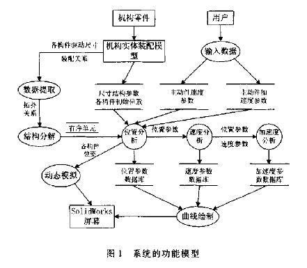 系统的功能模型