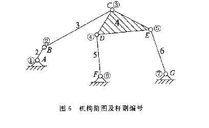 机构简图及杆副编号