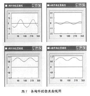 各构件的仿真曲线图