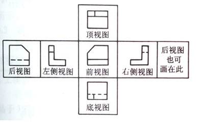第三角投影中六个基本视图的位置