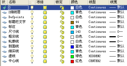 AUTO CAD绘图模板基本设置 - songnimei@126 - songnimei@126的博客