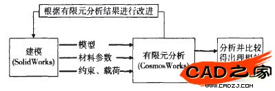 图1分析方案流程图