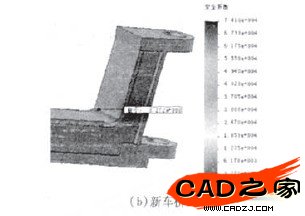 图 7安全系数图解