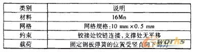 表1有限元模型参数