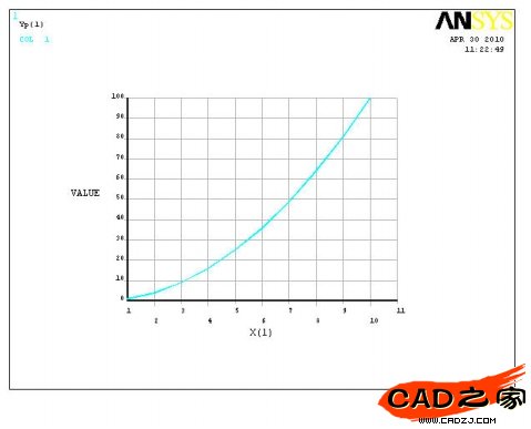 ANSYS论坛(15)——ANSYS中速绘曲线 - 大山 - 大山欢迎您！