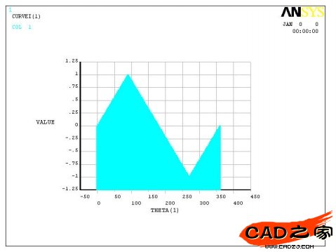 ANSYS论坛(15)——ANSYS中速绘曲线 - 大山 - 大山欢迎您！