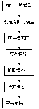 ANSYS中反应谱分析 - 啸百川 - 啸百川的博客