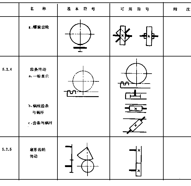 机械制图标准机械运动简图符号