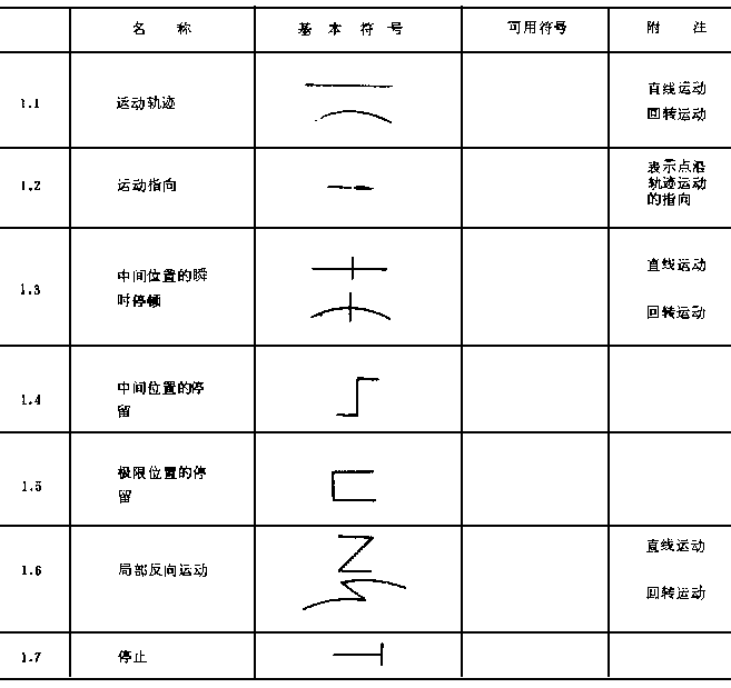 机械制图标准机械运动简图符号