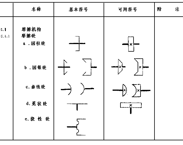 机械制图标准机械运动简图符号