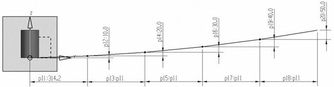 在UG中绘制变螺距螺旋线的方法