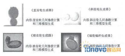 Designmotor网站提供的齿轮模型模版