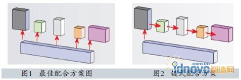 图1图2