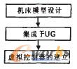 图6碰撞仿真开发流程图