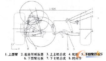 图4前轮跳动图