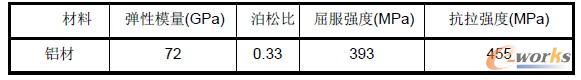 表1 材料参数