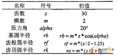 基于Pro/E的圆柱直齿轮副的虚拟装配与运动模拟