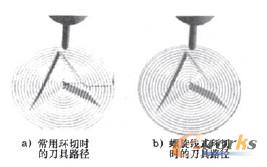 图1环切时的刀具路径