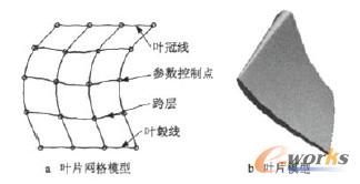 图2叶片参数化建模