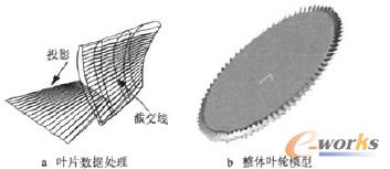 图5 整体叶轮数据处理与建模