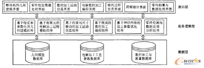 图1加工平台构成