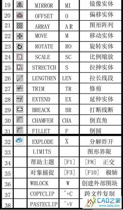 CAD命令总结 - 丨丶灬右心室er - 淡了，请别继续╮