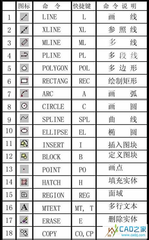 CAD命令总结 - 丨丶灬右心室er - 淡了，请别继续╮