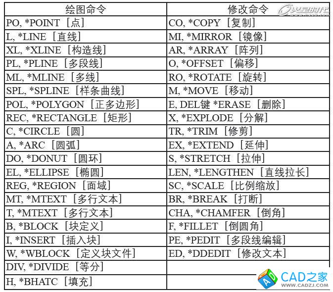 AutoCAD基础教程：界面布局与基本概念