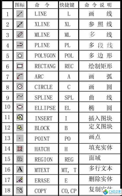 CAD命令大全图文表格总结