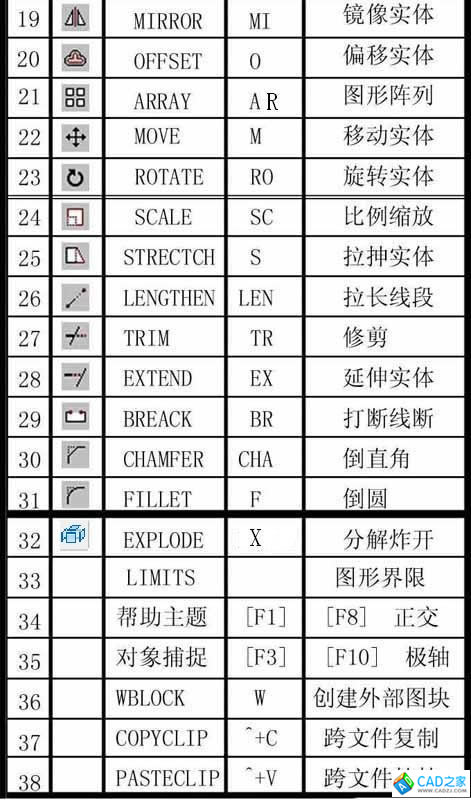 常用CAD快捷键大全图文表格总结