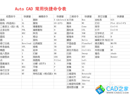 怎样学习CAD？