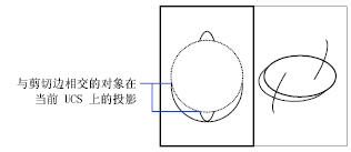 CAD修剪（Trim）和延伸（Extend）的使用技巧