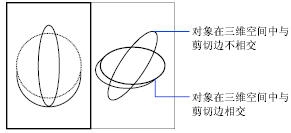 CAD修剪（Trim）和延伸（Extend）的使用技巧