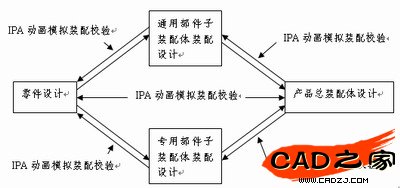 产品的设计思路