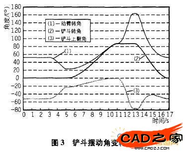 公式3