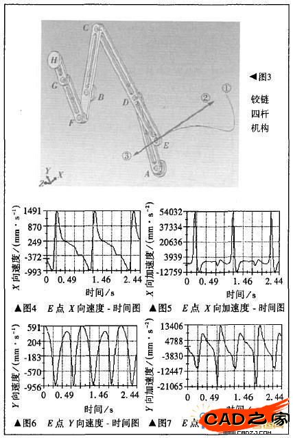 图3至图7