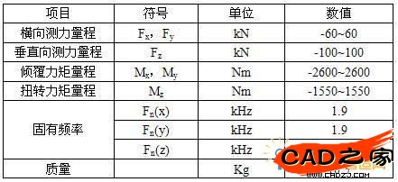 传感器主要性能指标