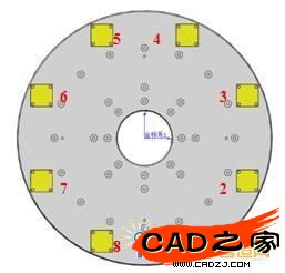 斜交分布