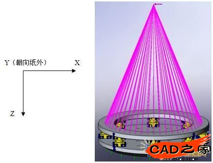 静力计算约束状态