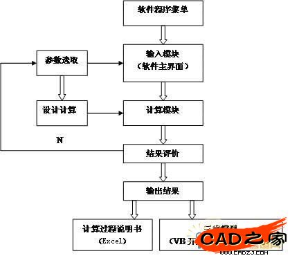 软件总体结构图