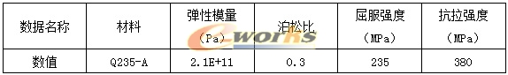 底座材料属性