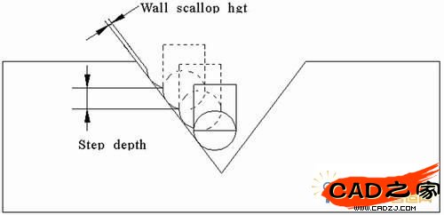 SCALLOP-HGT参数示意图