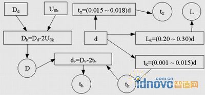  方程约束网络图