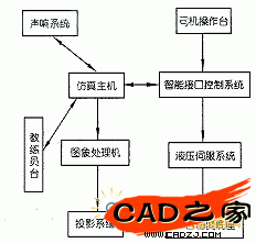 仿真训练器结构简图