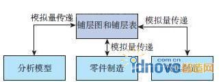 符合材料传统研制法