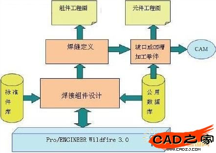 焊接系统的组成