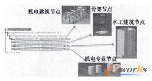 图8第一副厂房机电数据结构