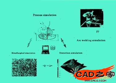 焊接数值模拟