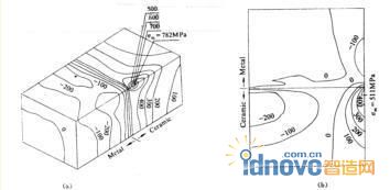 陶瓷/金属连接的残余应力