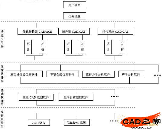 程序开发的内容